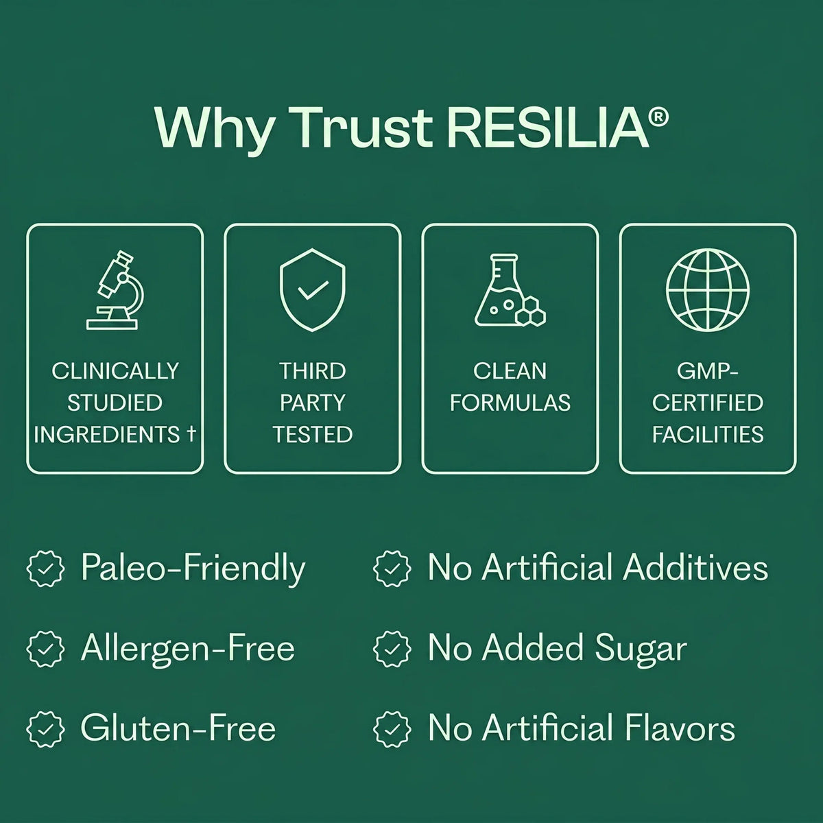 Resilia® Ethiopian Black Seed Oil (60 Count)