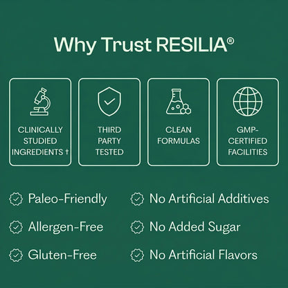 Resilia® Ethiopian Black Seed Oil (60 Count)